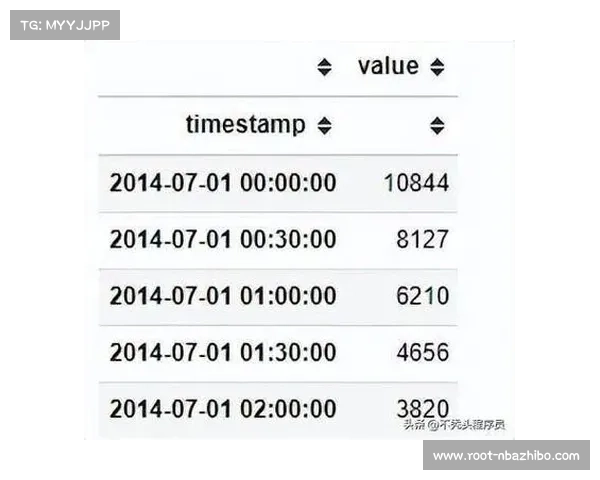 体育数据异常检测算法优化,自动识别造假与作弊行为 体育数据异常检测算法优化,自动识别造假与作弊行为