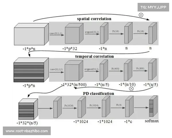 本周期内基于时空的信号索引机制落地 提升了赛事信号制播架构的历史数据检索