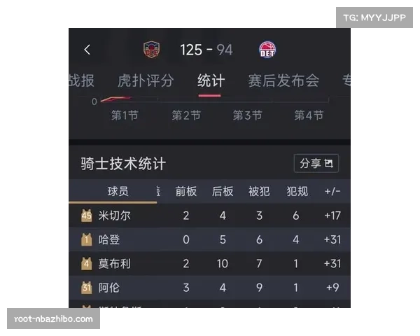 “哈登抢七战仅得9分却掌控全局，正负值+31诠释‘躺赢型船长’价值”